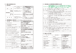 10 国税との主な違い 8 家屋と償却資産の区分 9 申告対象となる償却