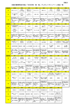 別紙3 全国の郵便局長が選ぶ「日本の味・宿・旅」プレゼントキャンペーン