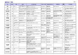 学校保健法で定められている感染症一覧表