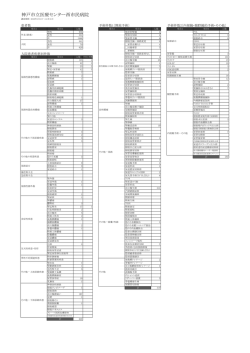 診療実績 - 地方独立行政法人神戸市民病院機構 神戸市立医療