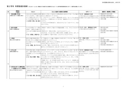 光村図書出版株式会社＿中学2年 月 資料名 ねらい ねらい達成に効果