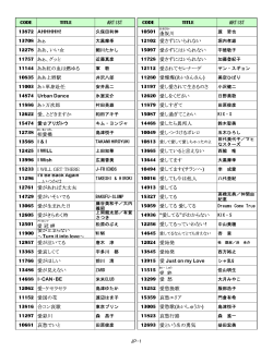 CODE TITLE ARTIST CODE TITLE ARTIST 13872 AHHHHH!