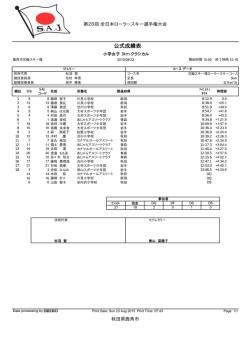 第1日クラシカル競技大会結果