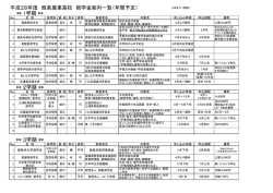 奨学金についての案内 - 愛媛県立西条農業高等学校