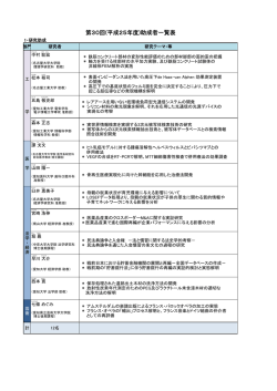 第30回(平成25年度)助成者一覧表