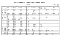 平成27年度高体連宇部支部新人（秋季）陸上競技大会 決勝一覧