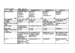 虐待防止法の整理 弁護士 沼田 徹 項目 障害者虐待防止法 高齢者虐待