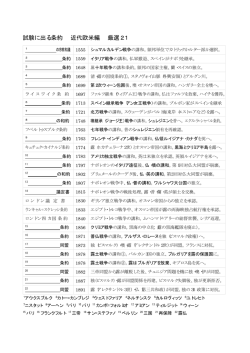 試験に出る条約 近代欧米編 厳選21
