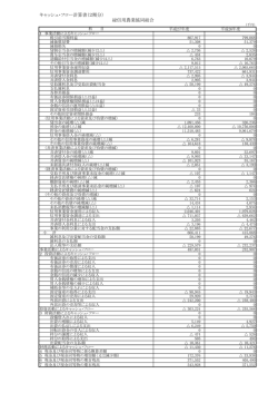 キャッシュ・フロー計算書 - JAみどり 緑信用農業協同組合