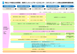 KTIセンターのミッションに関する詳細はコチラのPDFをご覧ください