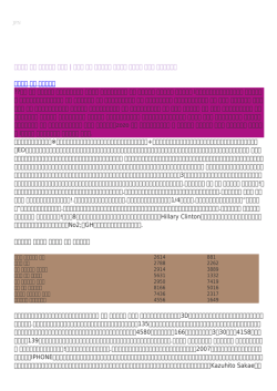 財布 レディース 小さい - The Sports Masters Magazine