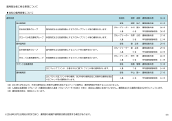 運用担当者等 - 東京海上アセットマネジメント株式会社