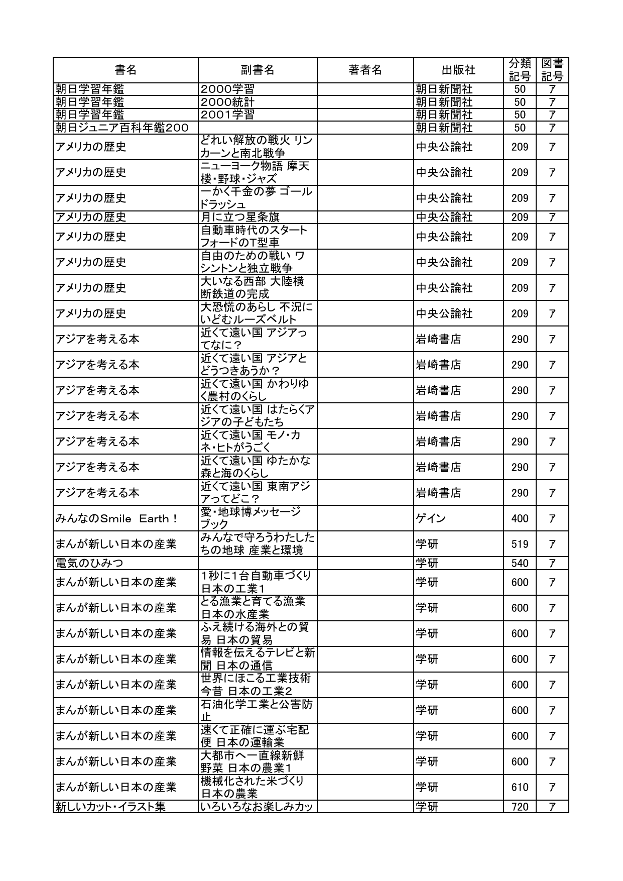 書名 副書名 著者名 出版社 分類 記号 図書 記号 朝日学習年鑑 2000