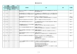 よくある質問と回答