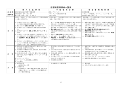 階層別管理研修一覧表