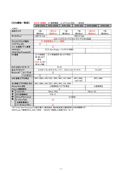 AVN-G03