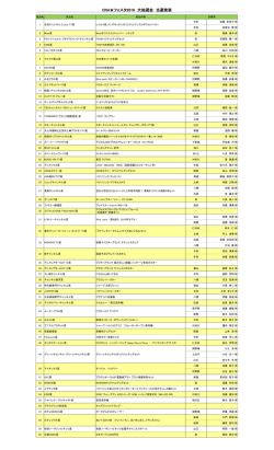 CNA  フェスタ2016 大抽選会 当選発表