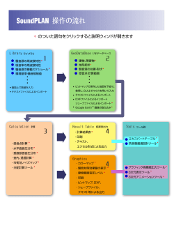 環境騒音予測ソフトウェア SoundPLAN 操作の流れ