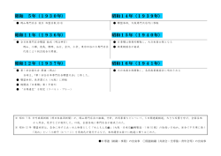 昭和 5年（1930年） 昭和14年（1939年） 昭和11