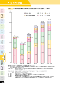 10 社会保障