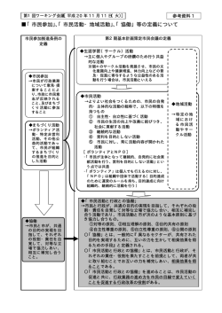 「市民参加」、「市民活動・地域活動」、「協働」等の定義について