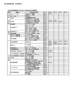 汚泥処理棟修繕・保守及び消耗品等交換履歴 第2回質問回答 別添資料2