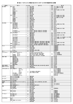 （2010/ｼﾝｶﾞﾎﾟｰﾙ）日本代表選手団 全成績