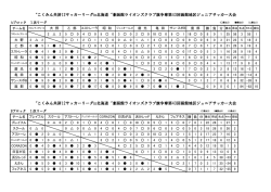 〝こくみん共済12サッカーリーグin北海道〝兼函館ライオンズクラブ旗