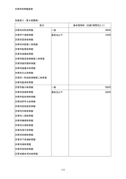 料金表（体育館）