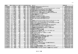 1/5 動画ID 順位 再生数 コメント数 マイリスト数 補正値 合計 タイトル