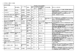 まず読みたい図書100 - 筑波大学比較文化学類