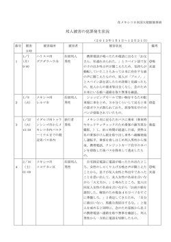 邦人被害一覧（2013年）