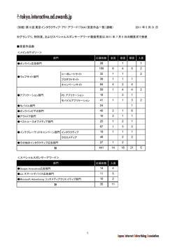 第 9 回東京インタラクティブ・アド・アワード（TIAA）