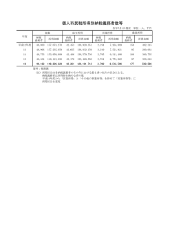 PDF形式