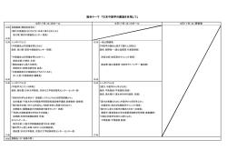 総合テーマ 「日本中医学の創造を目指して」