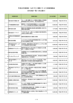 1次公募分 - 北海道中小企業団体中央会