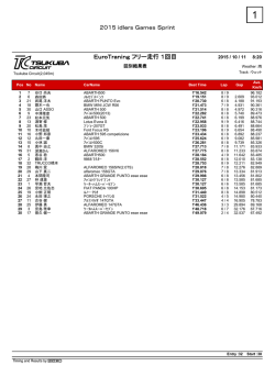 EuroTraningフリー走行1回目 2015 idlers Games Sprint