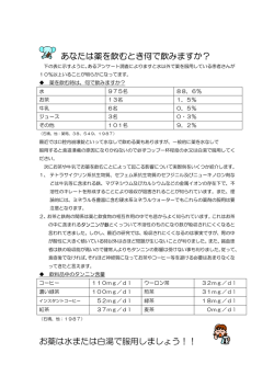あなたは薬を飲むとき何で飲みますか？ お薬は水または白湯で服用しま