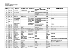 書簡・葉書 - 名古屋大学博物館
