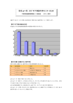 DIニュース - 千葉民医連 薬剤師・薬学生のページ