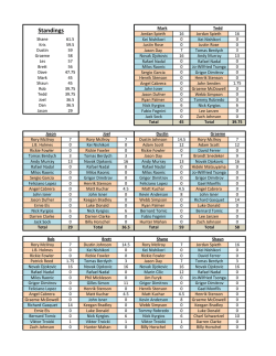 Standings