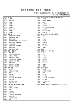 日本十進分類表 要目表（千区分表）