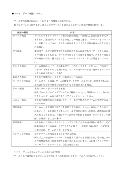 3－3 ゲーム画面について ゲーム中の各種の画面は、下記のような種類