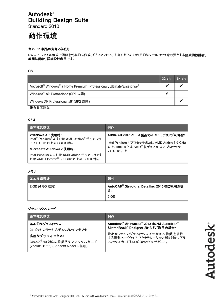 Autodesk Building Design Suite 13 動作環境