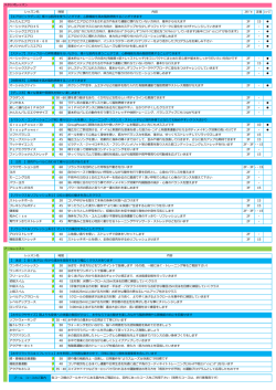 スタジオレッスン 時間 内容 ｽﾀｼﾞｵ 定員 ｼｭｰｽﾞ 【エアロビックダンス】様々