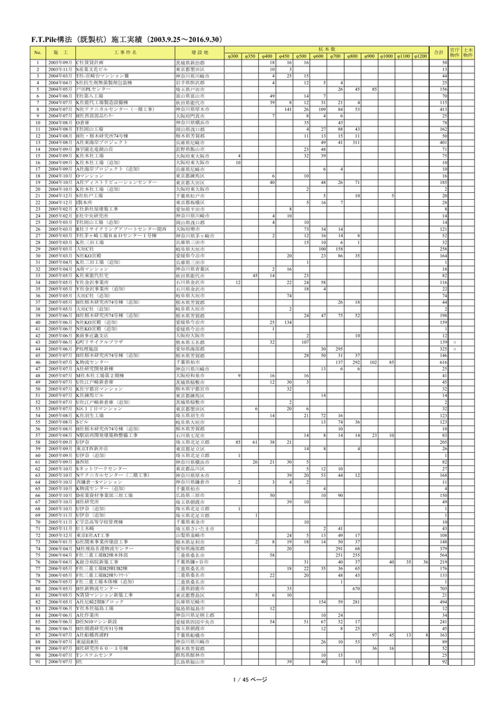 施工実績表 F T Pile構法