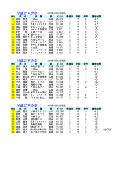 12歳以下少年 14歳以下少年 16歳以下少年