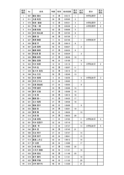 5km の部（PDF）