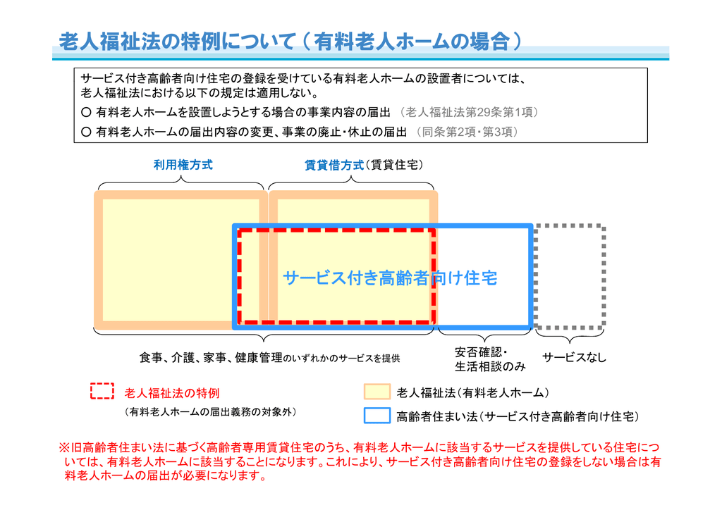 老人福祉法の特例について 有料老人ホームの場合