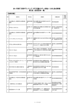 第2回助成決定団体（決定団体一覧）（PDFファイル）